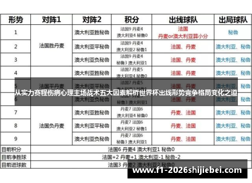 从实力赛程伤病心理主场战术五大因素解析世界杯出线形势竞争格局变化之道