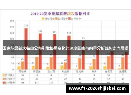 国家队最新大名单公布引发格局变化的深度影响与前景分析趋势走向展望