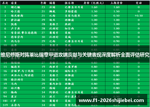 维尼修斯对阵莱比锡意甲进攻端贡献与关键表现深度解析全面评估研究