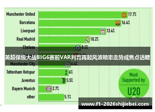 英超保级大战BIG6赛前VAR判罚再起风波赔率走势成焦点话题