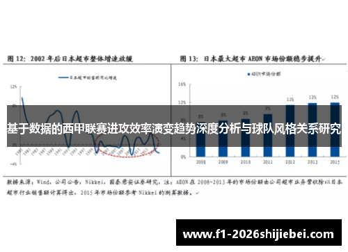 基于数据的西甲联赛进攻效率演变趋势深度分析与球队风格关系研究 基于数据的西甲联赛进攻效率演变趋势深度分析与球队风格关系研究