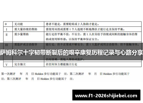 萨姆科尔十字韧带断裂后的艰辛康复历程记录与心路分享 萨姆科尔十字韧带断裂后的艰辛康复历程记录与心路分享